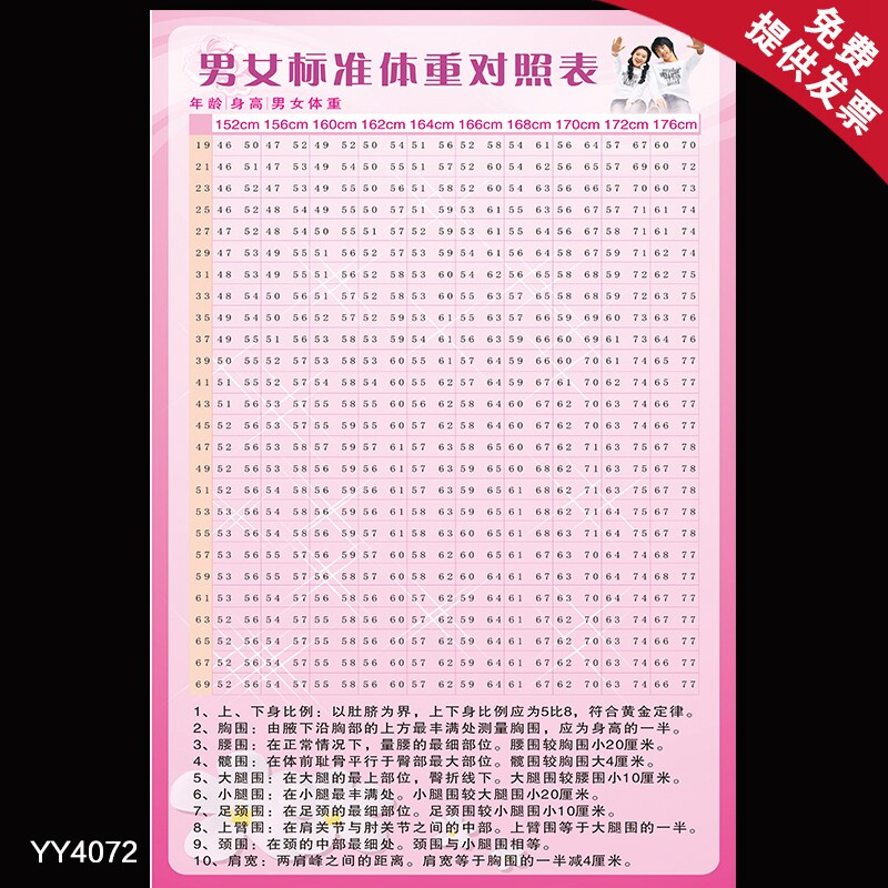 男女标准体重对照表挂图 体检科室装饰墙贴 人体三围标准比例海报