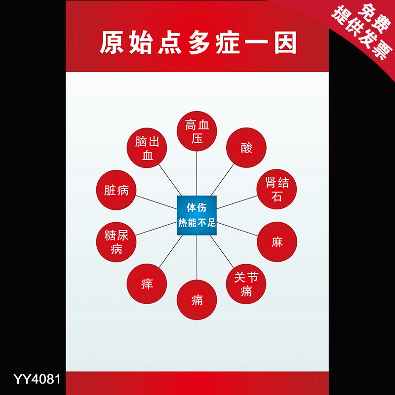 原始点多症一因展示海报 中医保健养生知识宣传挂图 养生装饰贴画