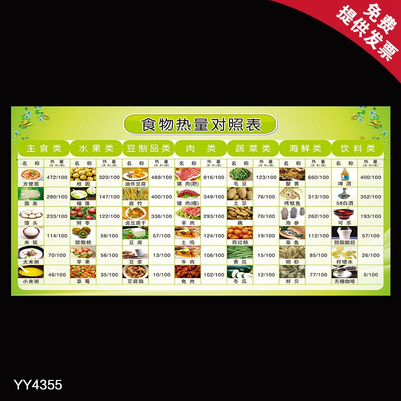 常见食物热量表海报 餐厅厨房装饰画挂图 科学健康饮食宣传画墙贴