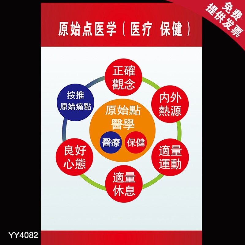 原始点医学医疗保健挂图 中医养生保健知识宣传海报 养生馆装饰画