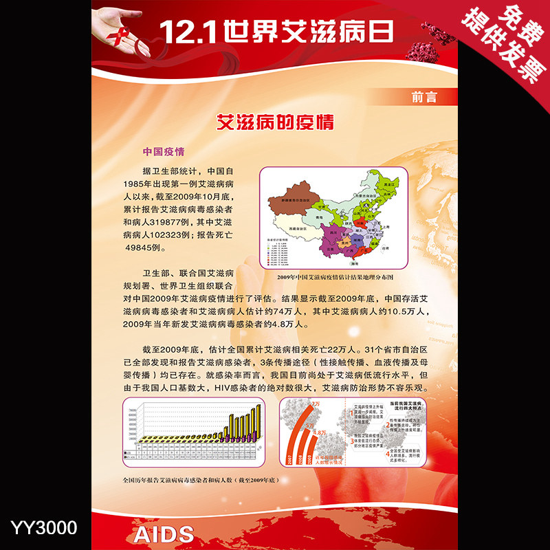 健康知识科普挂图 世界艾滋病日宣传墙贴画 医院健康知识宣传海报