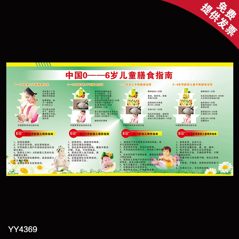 中国0到6岁儿童膳食指南挂图 儿童健康饮食宣传展板 膳食知识海报