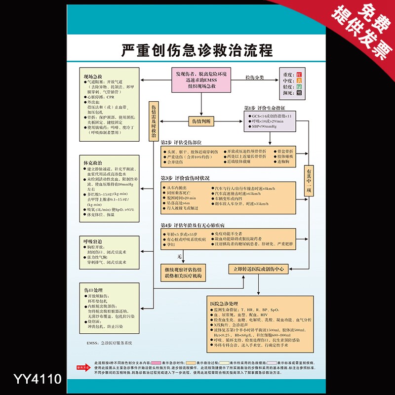 严重创伤急诊救治流程海报 医院急诊室工作流程挂图 科室装饰贴画