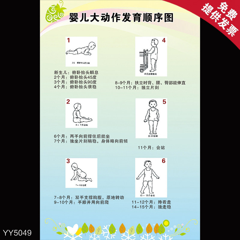婴儿大动作发育顺序图挂画 月子中心装饰画墙贴 医院产科产房海报