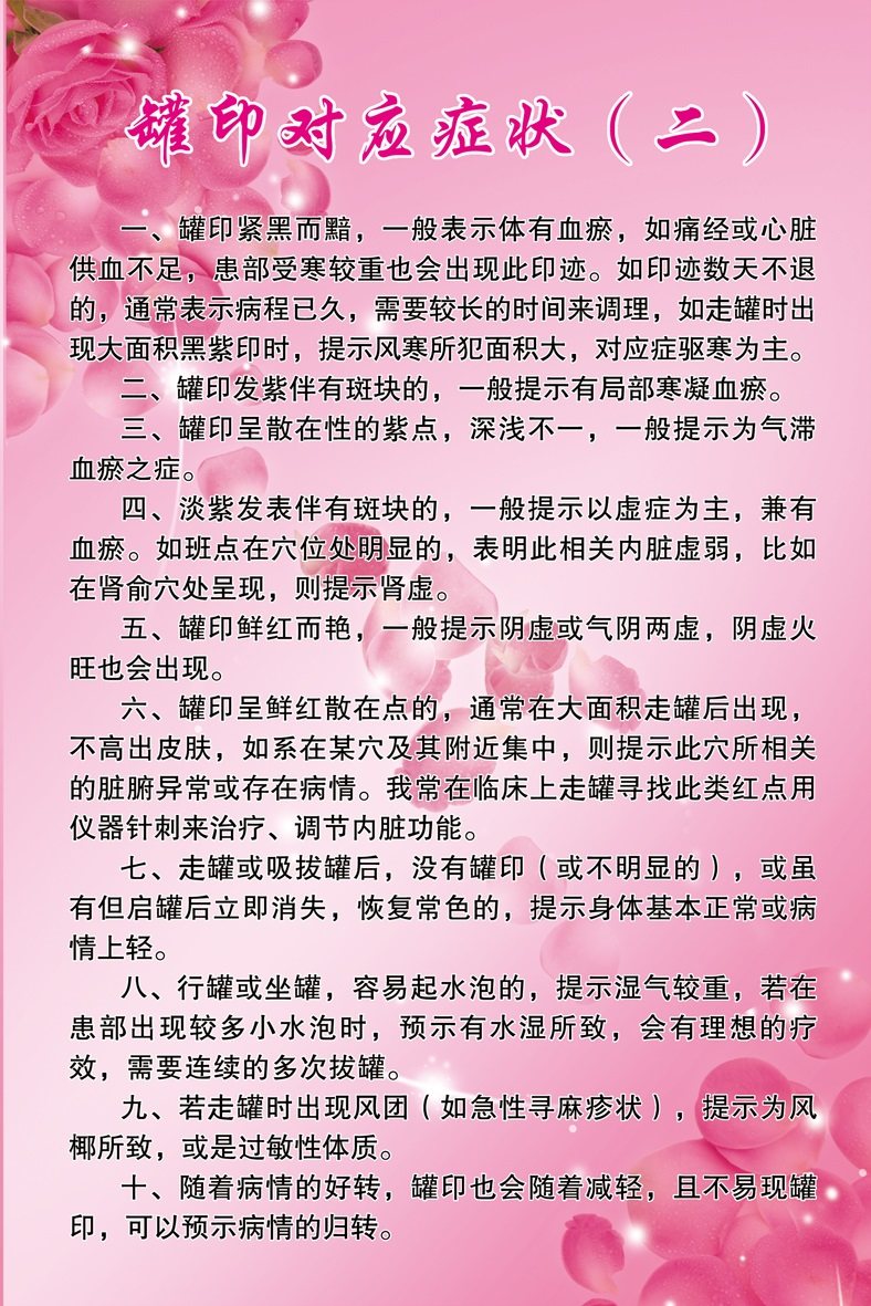 中医养生文化挂图 罐印对应症状(二)墙贴画 美容院美体拔罐海报