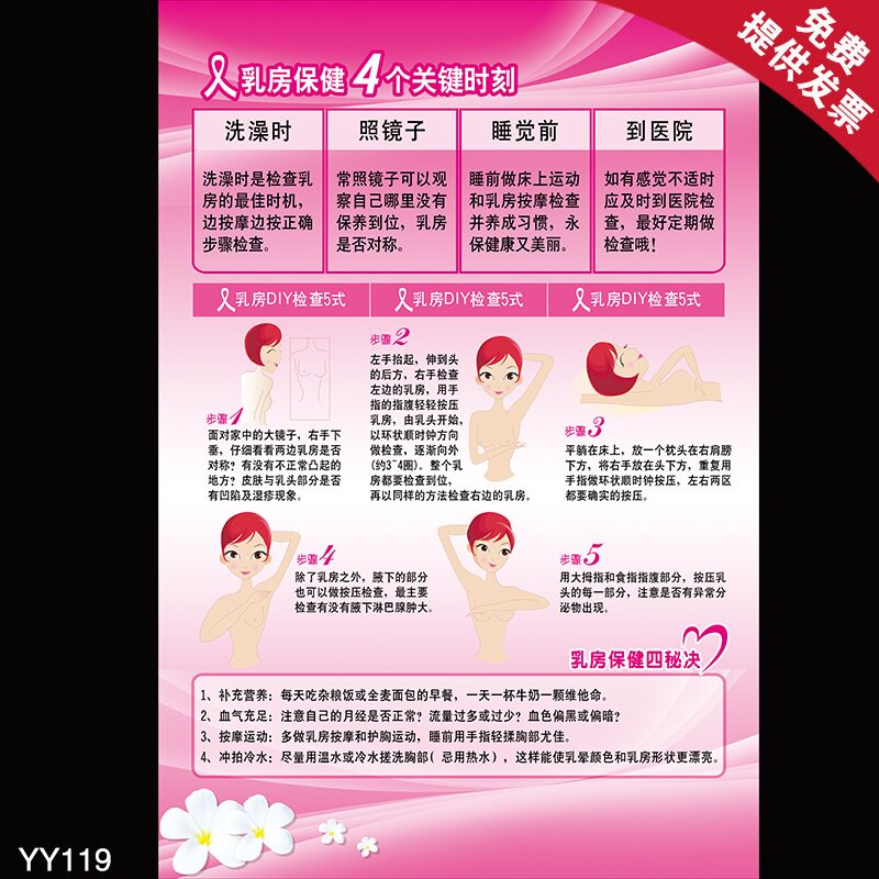 妇科知识科普海报 乳房保健四个关键时刻  医院美容馆装饰宣传画
