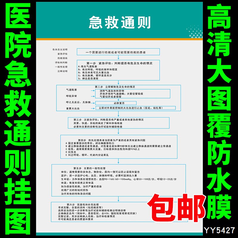 医院急诊室抢救流程海报 急救通则知识科普挂图 医院科室装饰墙贴