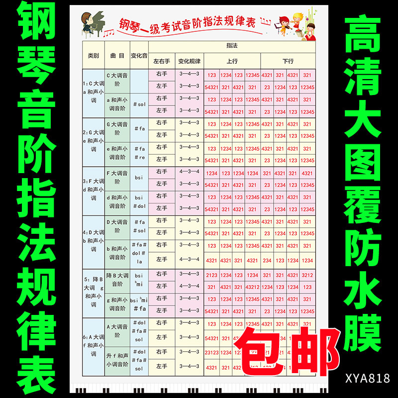 钢琴一级音阶指法规律表挂图 钢琴考级挂画海报 音乐教师装饰墙贴
