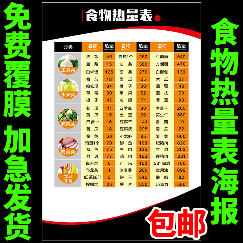 健康减肥瘦身海报 医学食物热量表挂图 体育健身锻炼健身房馆挂图