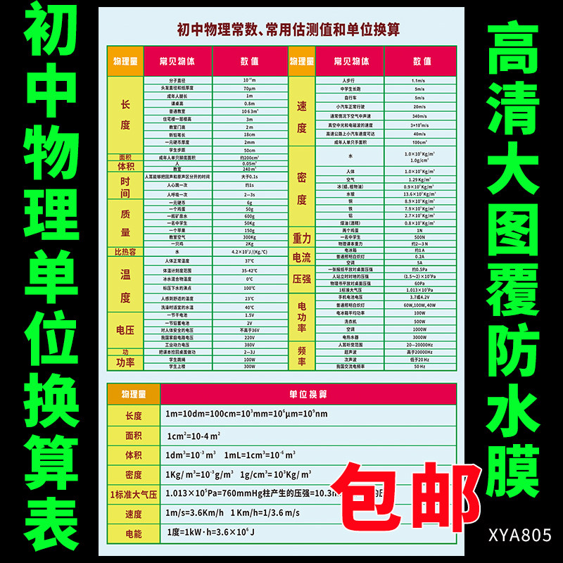 初中物理常用公式挂图 常用公式 单位换算墙贴 物理中考复习挂图