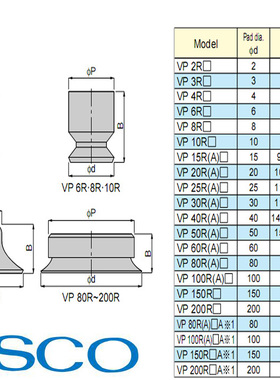 匹士克PISCO真空吸盘VP2RVP4RVP6RVP8RVP10R单层硅胶气动吸嘴