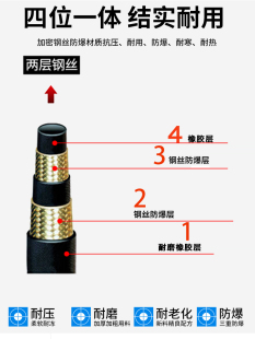 380大功率洗车机配件出水管 商用超高压清洗机防爆双层钢丝管5558