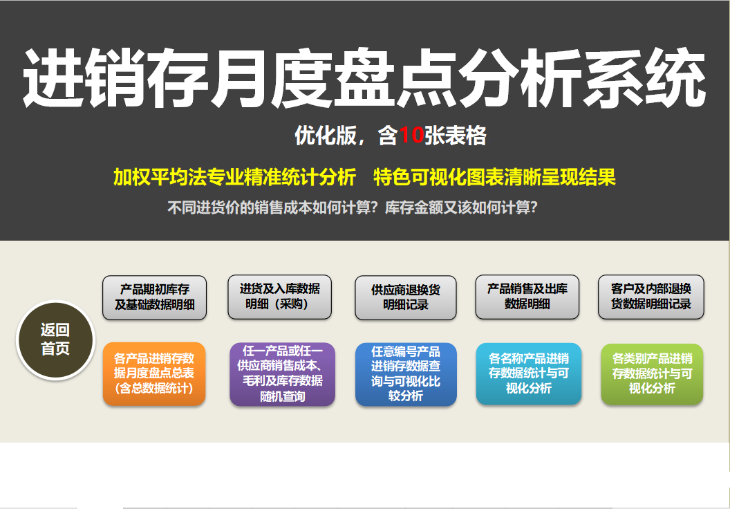 进销存月度盘点分析系统(加权平均计算法)excel表格模板