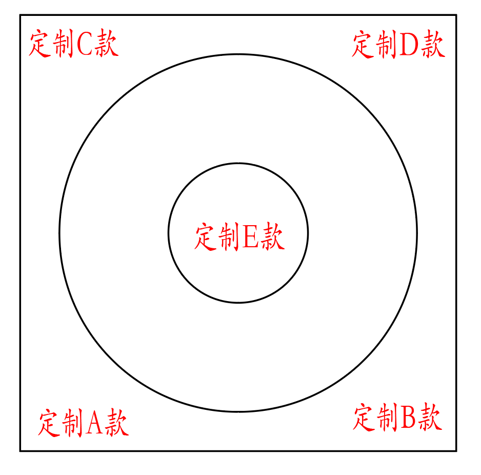 原创中国风实木尺码手围手串设计展示盘立体曲面手作模板定制刻字