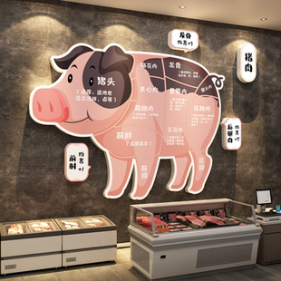 网红猪肉分割示意图贴纸生鲜超市海报广告卤菜味店铺墙面装饰海报