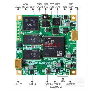 mz7x mz7xa米联客zynq开发板资料含原理图PCBA