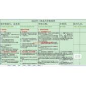 2023年整理新版 全条款 三体系内审检查表 多部门
