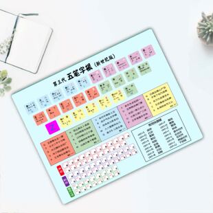 初学电脑拼音打字练习表鼠标垫助记口诀桌垫第三代新世纪五笔字根