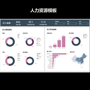 POWER BI 人事HR人力资源数据分析模板员工分析入离职成本分析