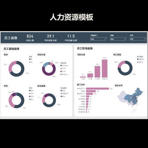 POWERBI人力资源分析模板