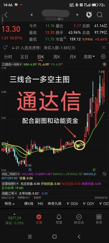 通达信三线合一多空线主力资金机构游资做多看空