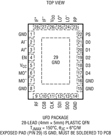 进口原装  LTC5555IUFD LTC5555 QFN 订货