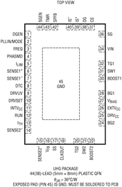 原装 LTC3897EUHG-2 LTC3897IUHG-2 LTC3897HUHG-2  LTC3897-2