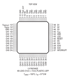 原装全新 LTC2984CLX LTC2984ILX LTC2984HLX LTC2984 QFP 现货