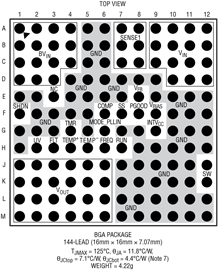 进口原装 LTM4656EY-1  LTM4656IY-1  LTM4656-1  BGA 订货