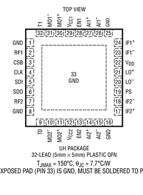 进口原装  LTC5566IUH LTC5566 QFN 订货