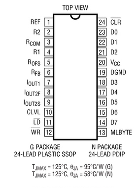 进口原装  LTC1599ACN LTC1599AIN LTC1599 DIP 现货可直拍