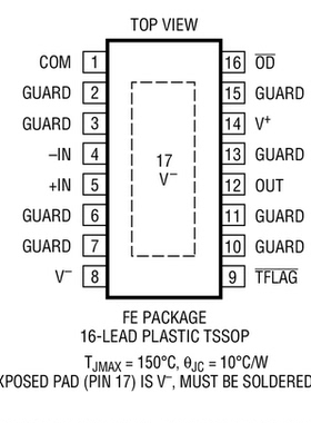 进口原装 LTC6090CFE-5 LTC6090IFE-5 LTC6090HFE-5 LTC6090-5