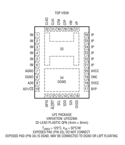 进口原装  LTC2947IUFE LTC2947 QFN 现货