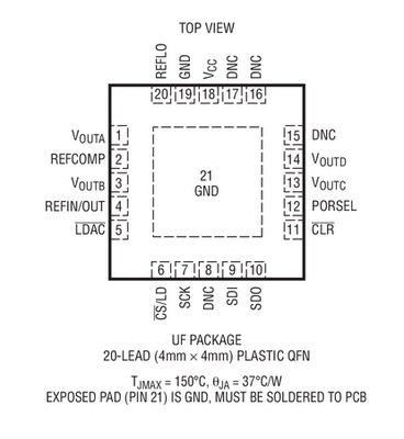 进口原装 LTC2654BCUF-L16 LTC2654BIUF-L16 LTC2654-L16 QFN