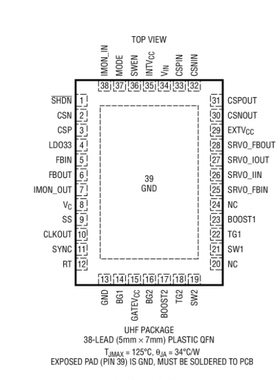 进口原装 LT8705AEUHF LT8705AIUHF LT8705AHUHF LT8705A 订货