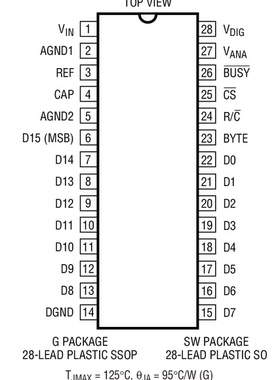 进口原装  LTC1606ACG LTC1606AIG LTC1606A SSOP 现货