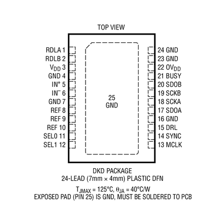 进口原装  LTC2508CDKD-32 LTC2508IDKD-32 LTC2508-32 订货