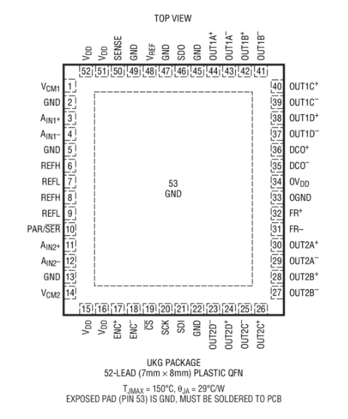 进口原装  LTC2190CUKG LTC2190IUKG LTC2190 QFN 现货可直拍