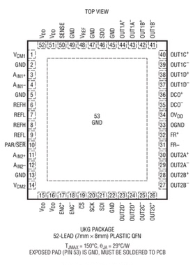 进口原装  LTC2190CUKG LTC2190IUKG LTC2190 QFN 现货可直拍