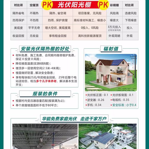 户用光伏工商业光伏农光渔光互补阳光棚地面集中式光伏充电桩画册
