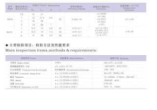 RX76四引线高精密线绕标准采样电阻0.5W 1/2W 100毫欧 0.1RB 0.1%