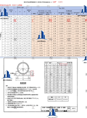检查井工程量计算表06MS201-1 图集砂石基础钢筋混凝土管检查井