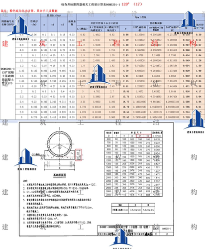 检查井工程量计算表06MS201-1 图集砂石基础钢筋混凝土管检查井
