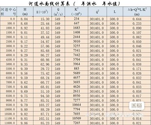 天然河道水面线计算表水面线推求计算表