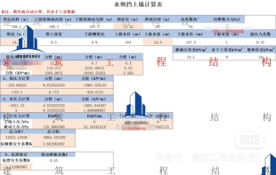 水坝挡土墙计算表基础工程挡土墙计算表自重/土压力/抗滑稳定