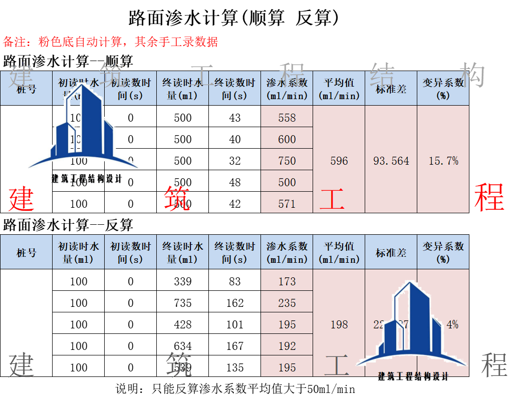 路面渗水计算(顺算 反算) 路面基层允许弯沉值计