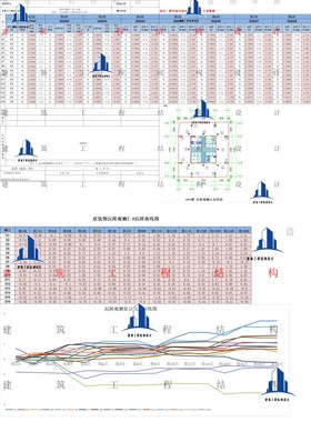 建筑沉降观测记录表水平位移监测公路洞口沉降观测边坡沉降位移