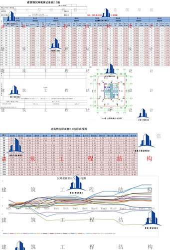 建筑沉降观测记录表水平位移监测公路洞口沉降观测边坡沉降位移