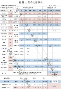 混凝土配合比自动计算表 水泥混凝土配合比 接受定制 不定时更新