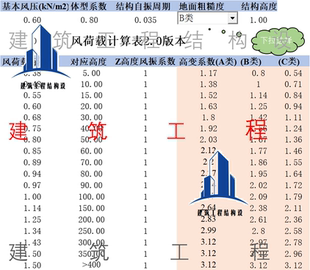 荷载计算表风荷载计算 雪荷载计算 局部荷载转均部  楼面静荷载